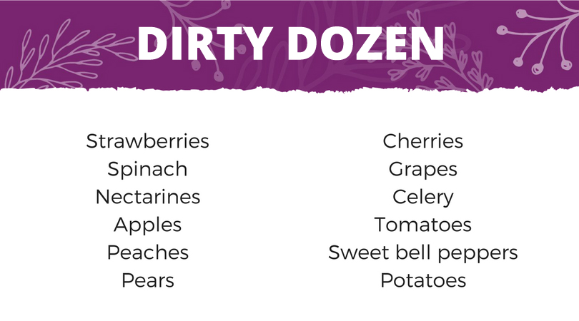 list of Dirty Dozen produce