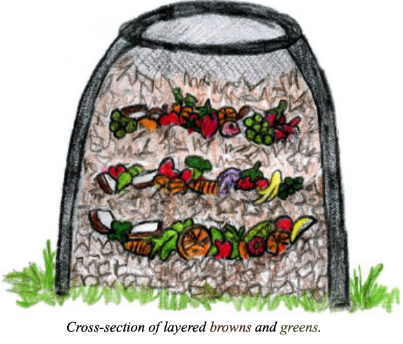 illustration of a compost pile with layers