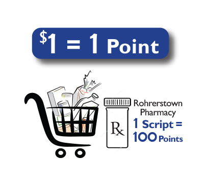 points with grocery cart and pill bottle