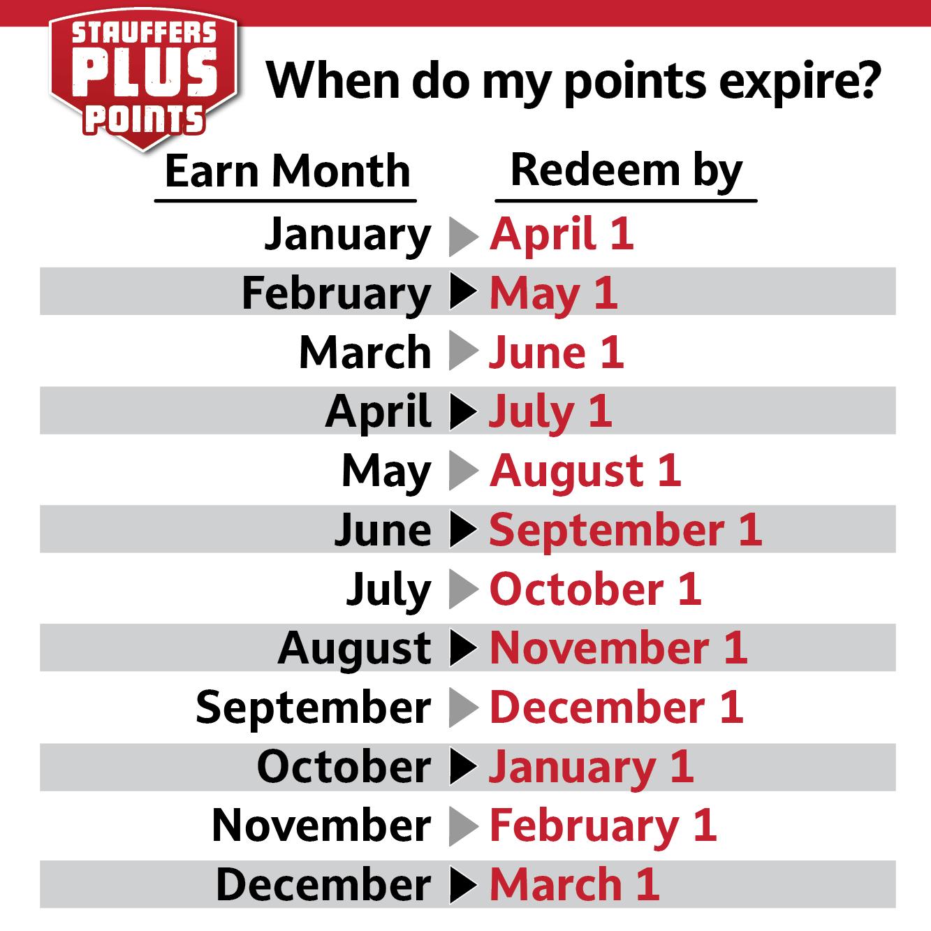 FF Social Posts points 2