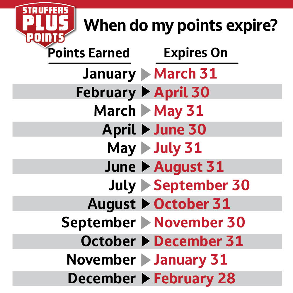 FF Points