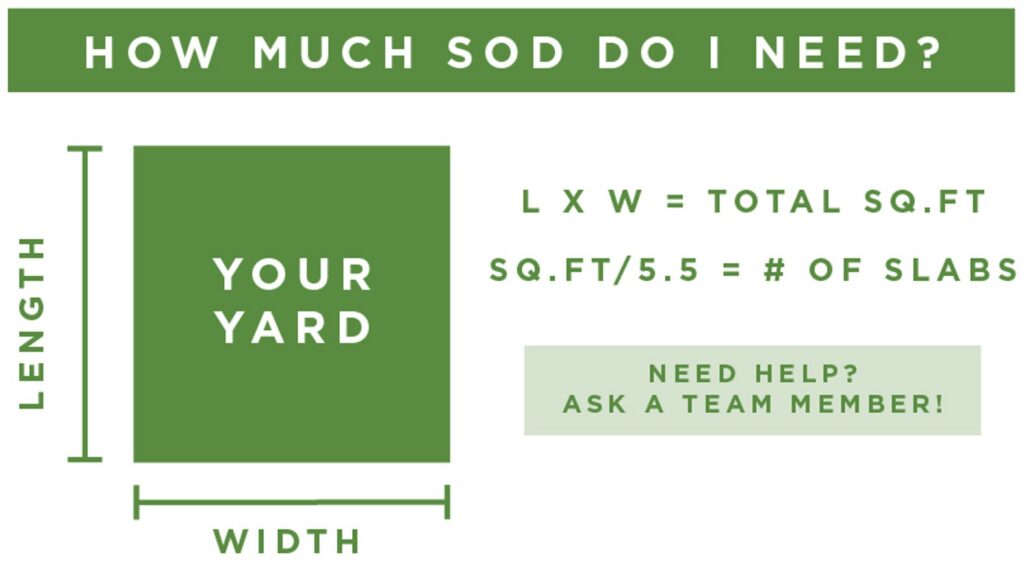 How Much Sod do I Need