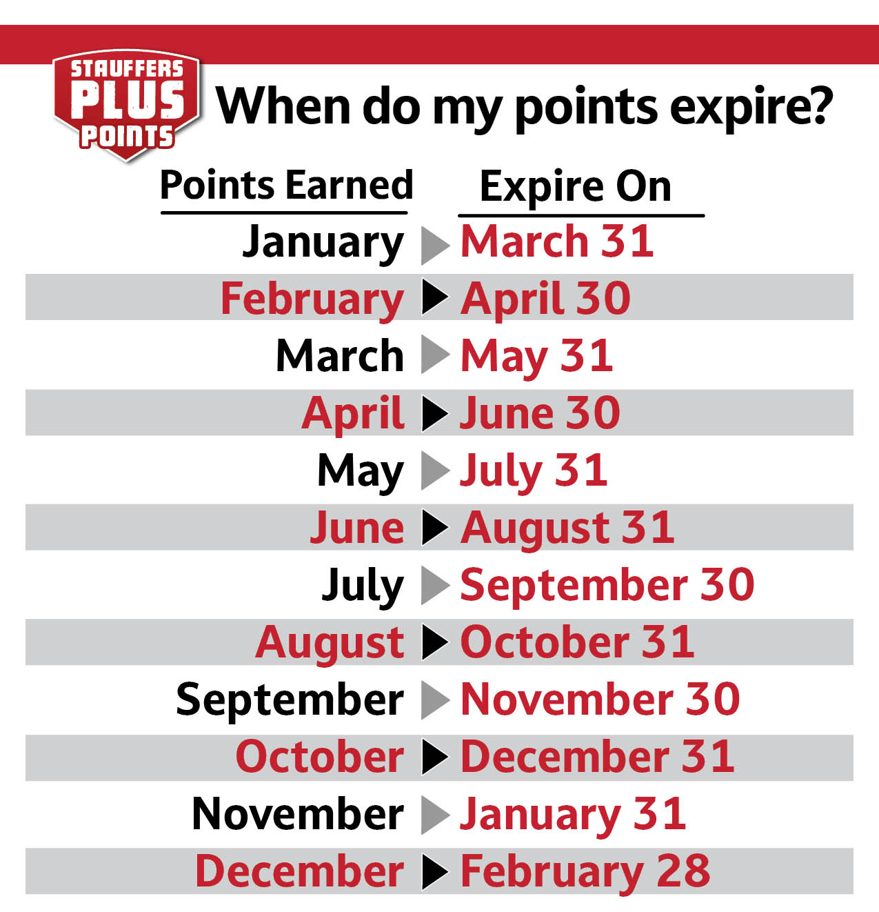 Point email 9 30 3 2 27 Chart